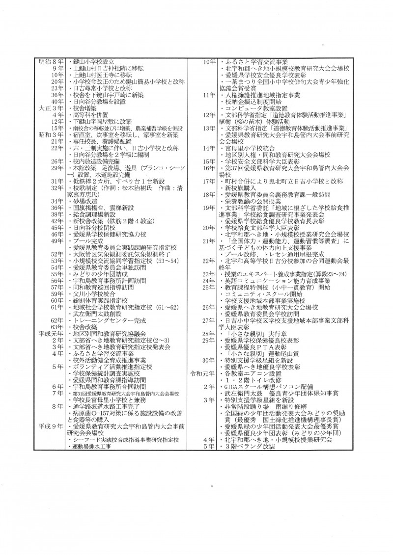 沿革 | 鬼北町立日吉小学校