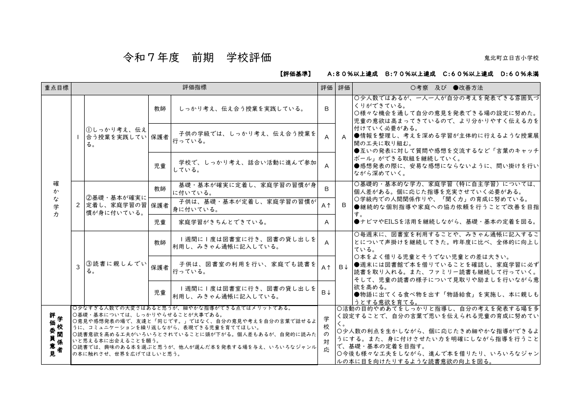 R7学校評価集計(協議会用).pdfの1ページ目のサムネイル