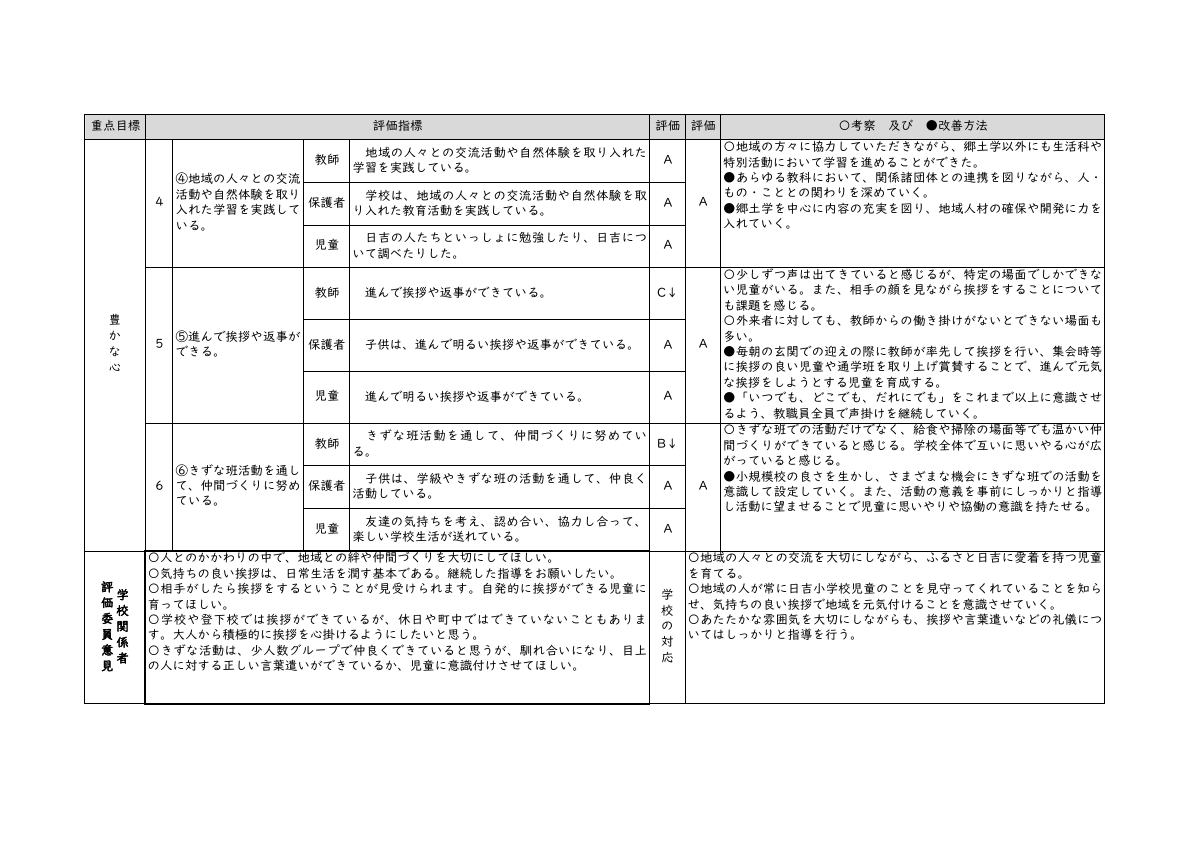 R7学校評価集計(協議会用).pdfの2ページ目のサムネイル