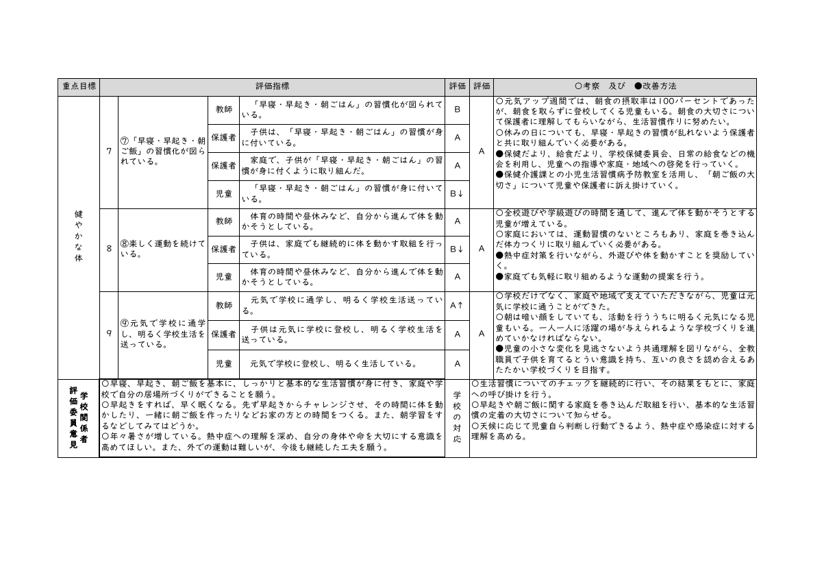 R7学校評価集計(協議会用).pdfの3ページ目のサムネイル