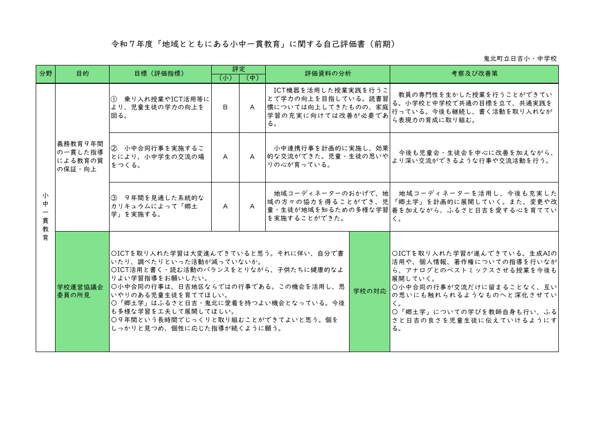 R7「地域とともにある小中一貫教育」に関する自己評価書（前期） (1).pdfの1ページ目のサムネイル