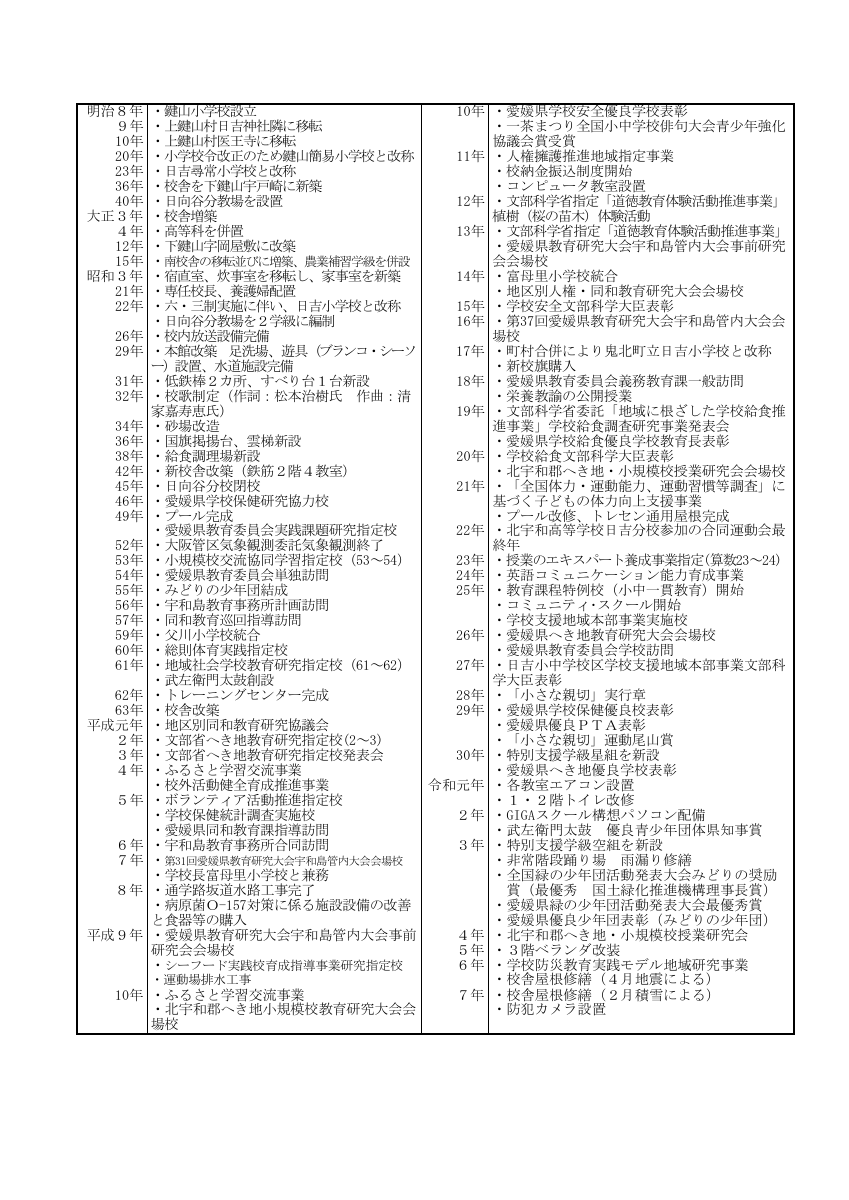 沿革誌.pdfの1ページ目のサムネイル